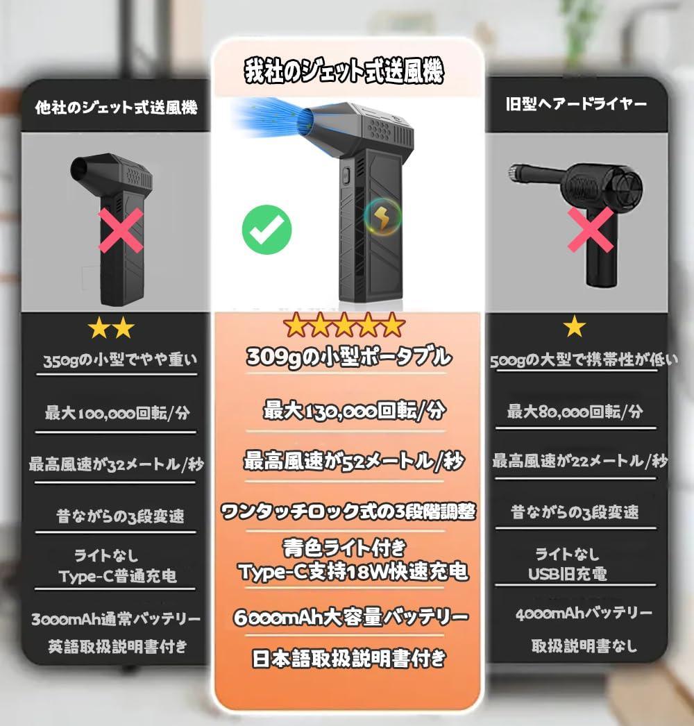 Blower Air Duster Electric Air Duster Jet Blower Small Car Wash Powerful Rechargeable