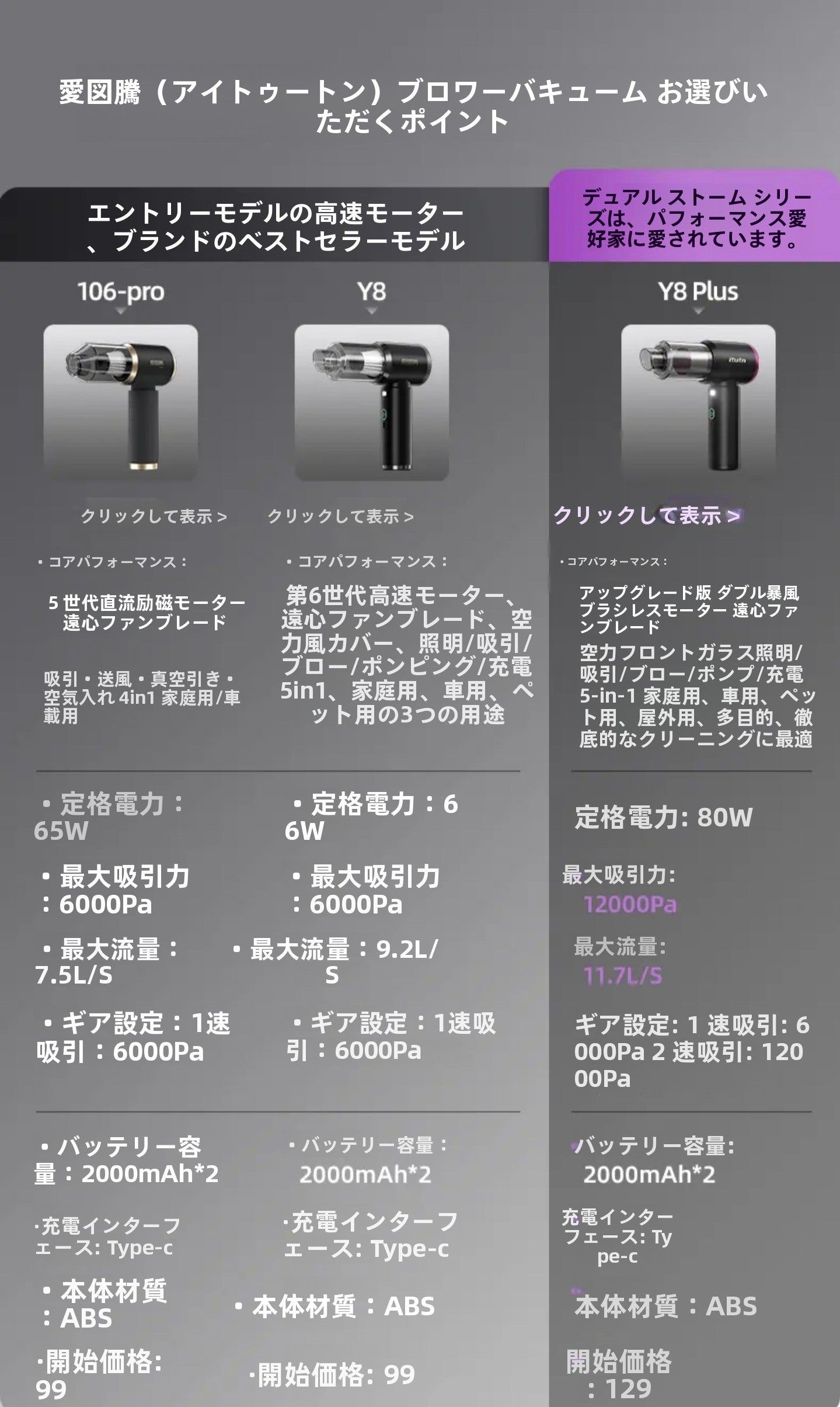 車用コードレス掃除機 強力吸引 ハンディクリーナー 充電式 小型 軽量 家車兼用 リチウムバッテリー搭載**